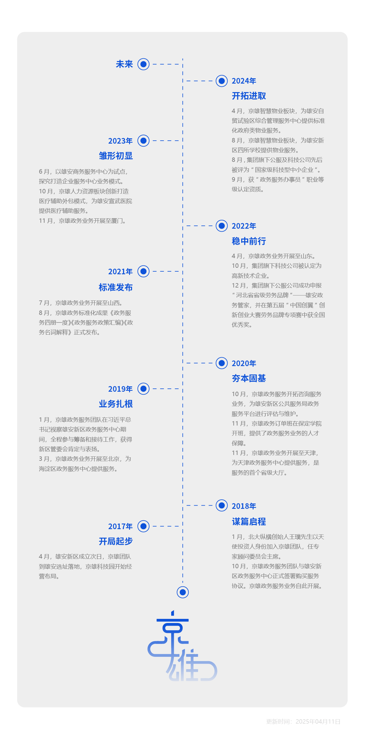 官网大事记20250411.jpg